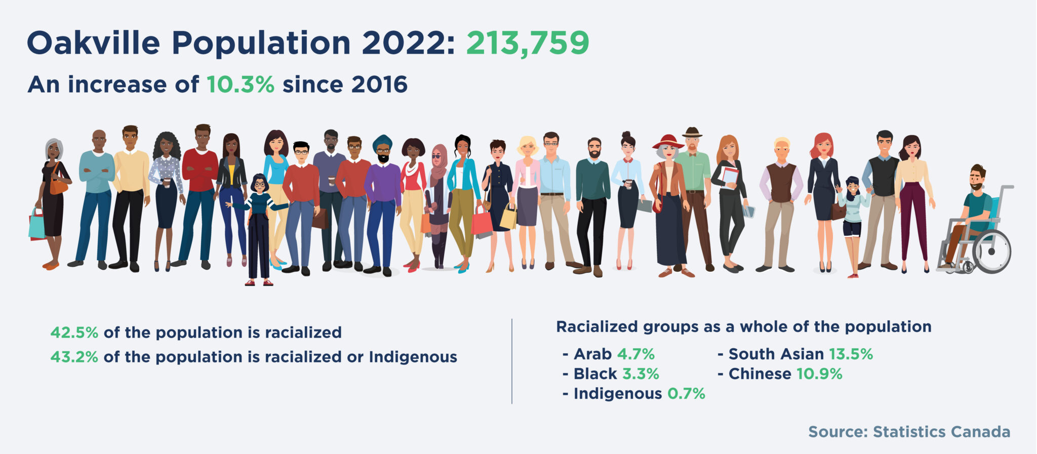 WeekendReads Racialized Individuals Represent Nearly Half of